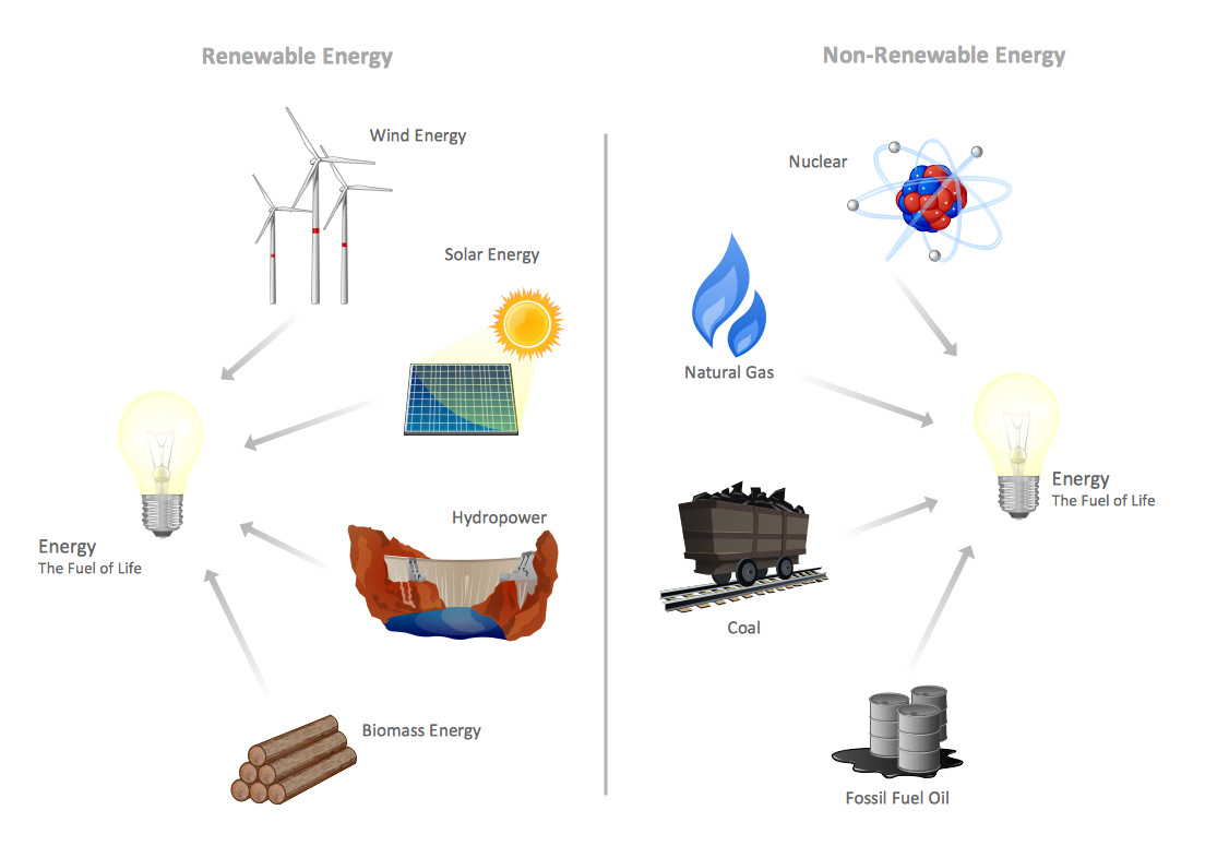 Conventional Energy Resources