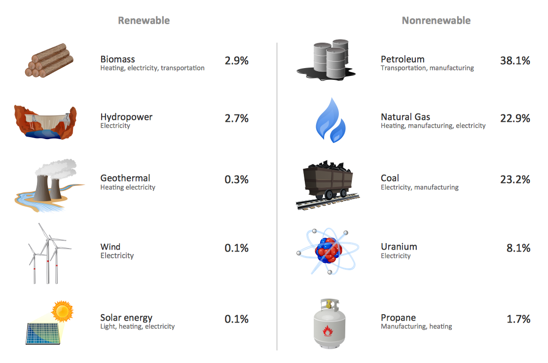 U.S. Energy Consumption By Source