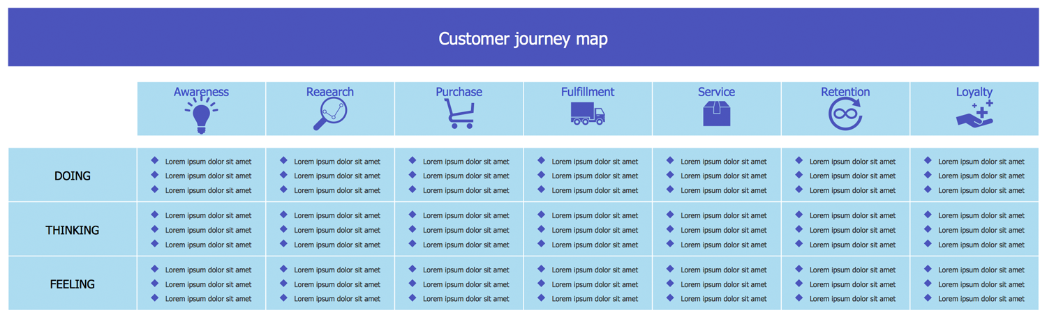 Customer Journey Mapping Template