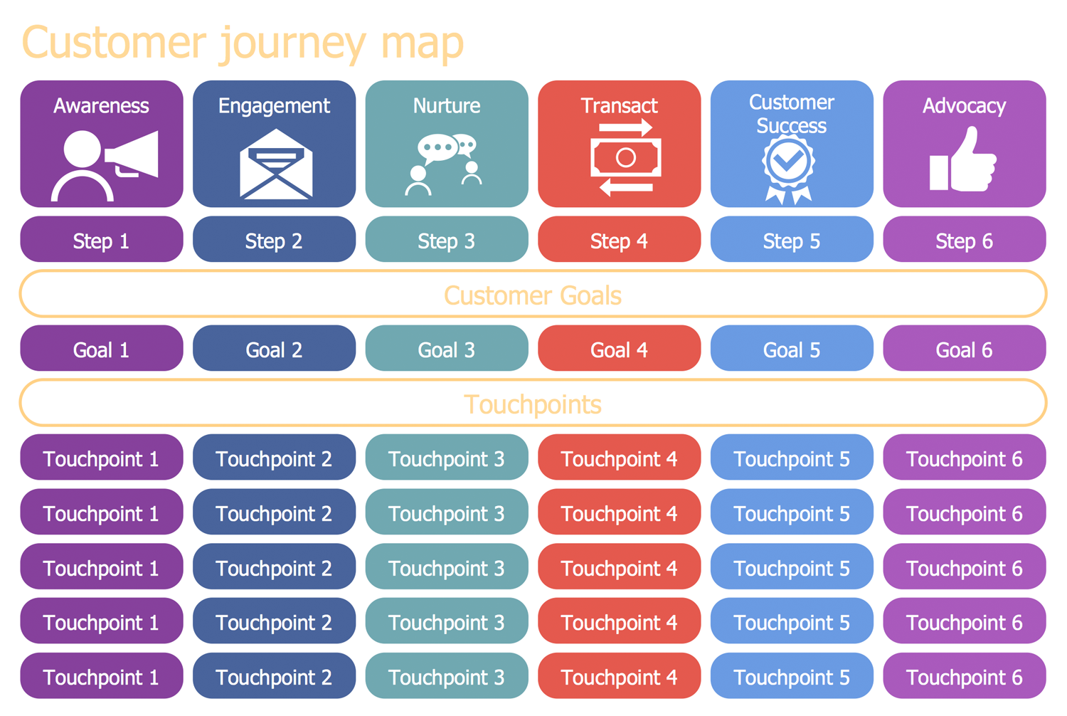 Telecom Customer Journey Map Customer Journey Mapping Solution | Conceptdraw.com