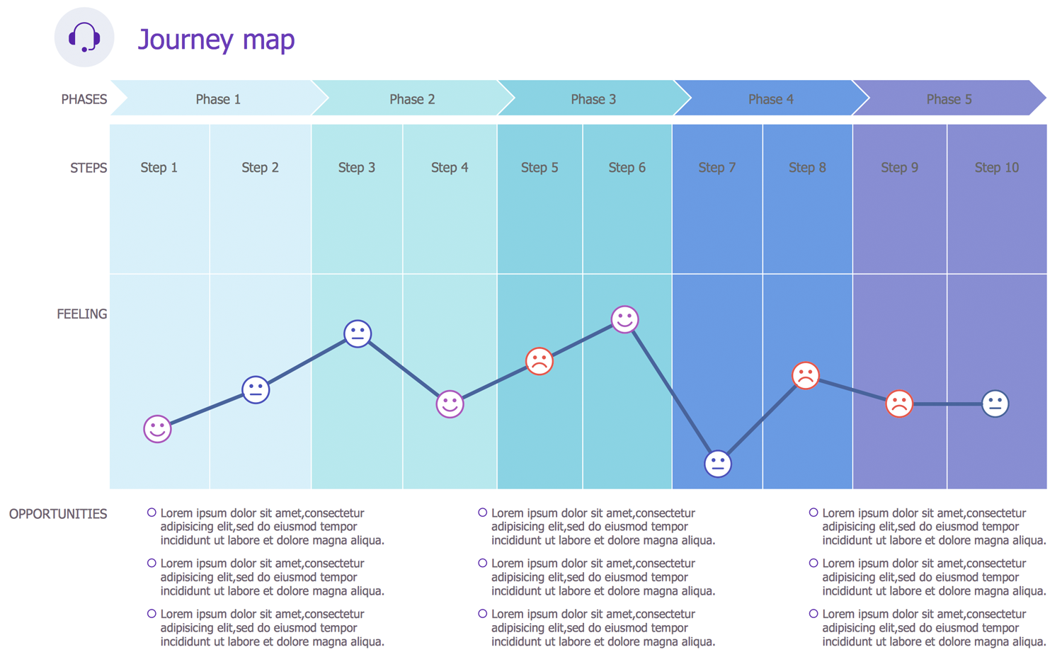 customer journey map template visio