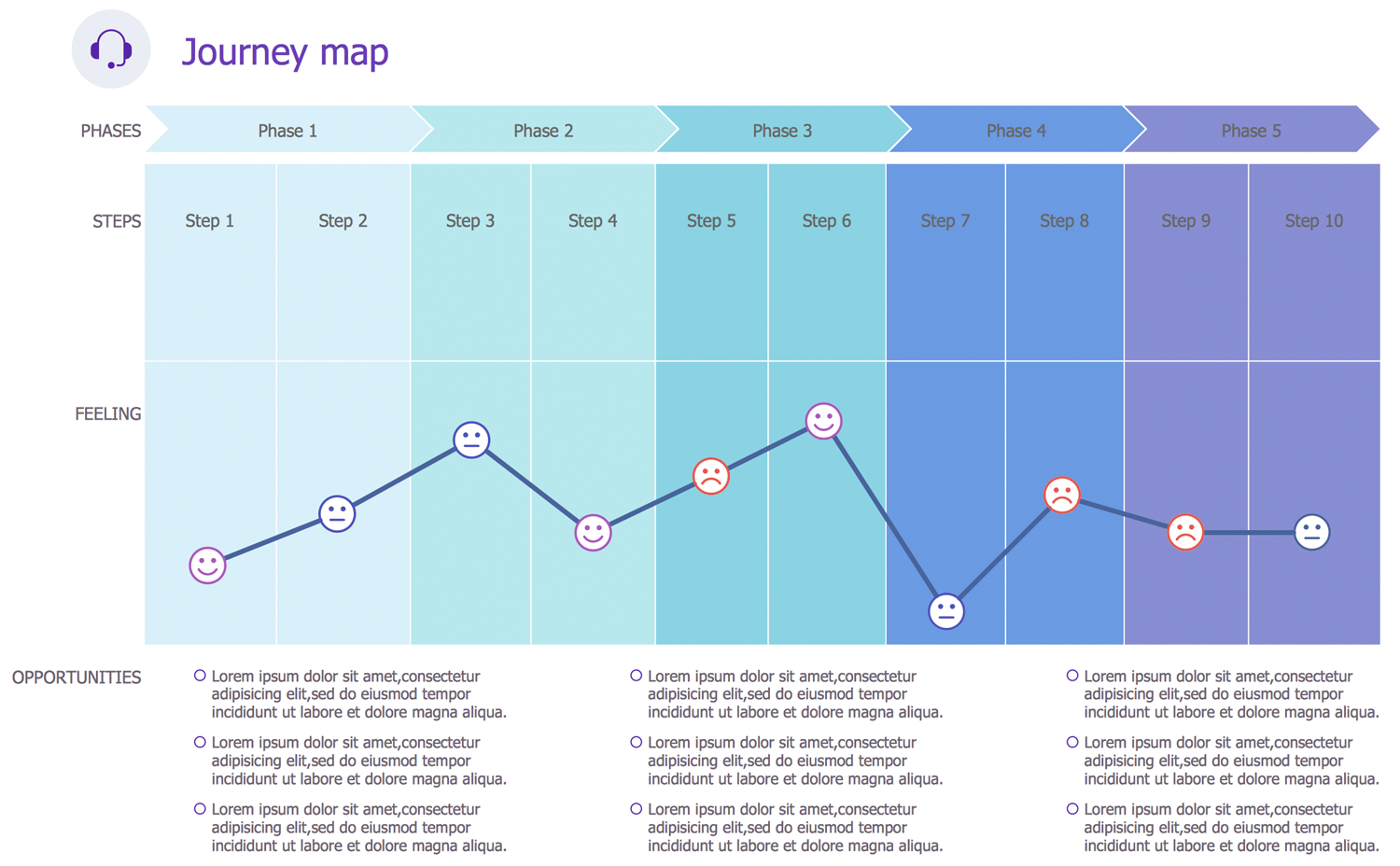 user journey map visio