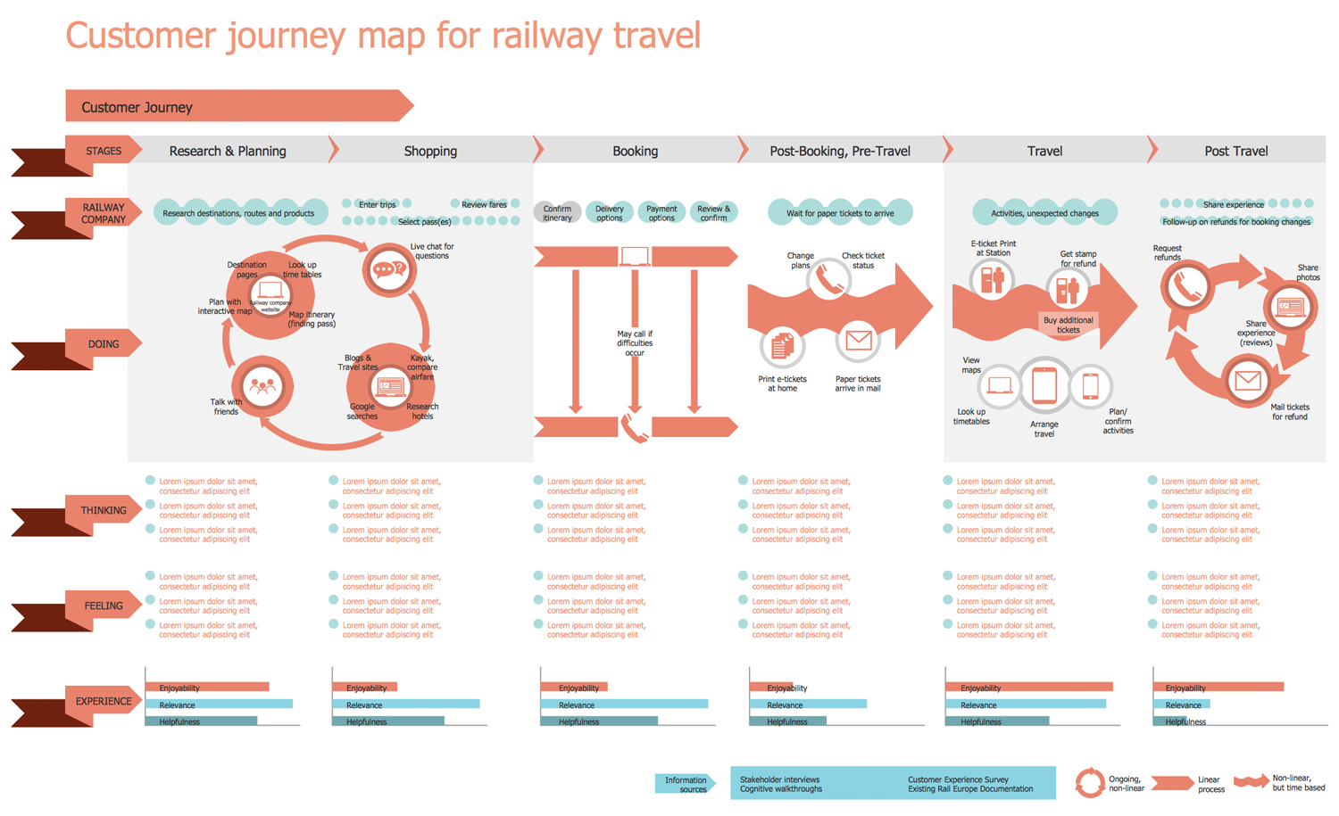 Customer Journey Mapping Solution Conceptdraw Com