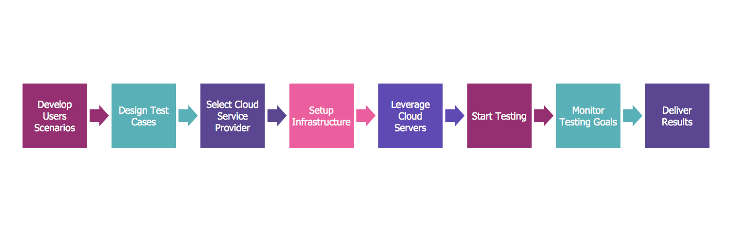 Marketing Diagrams Solution | ConceptDraw.com