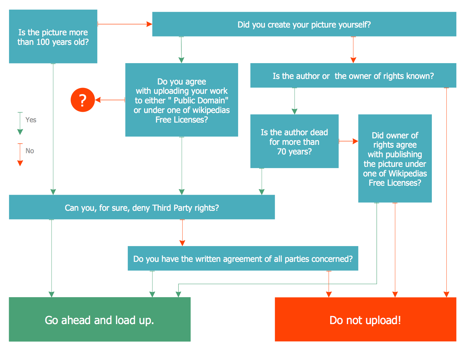 Marketing Diagrams Solution