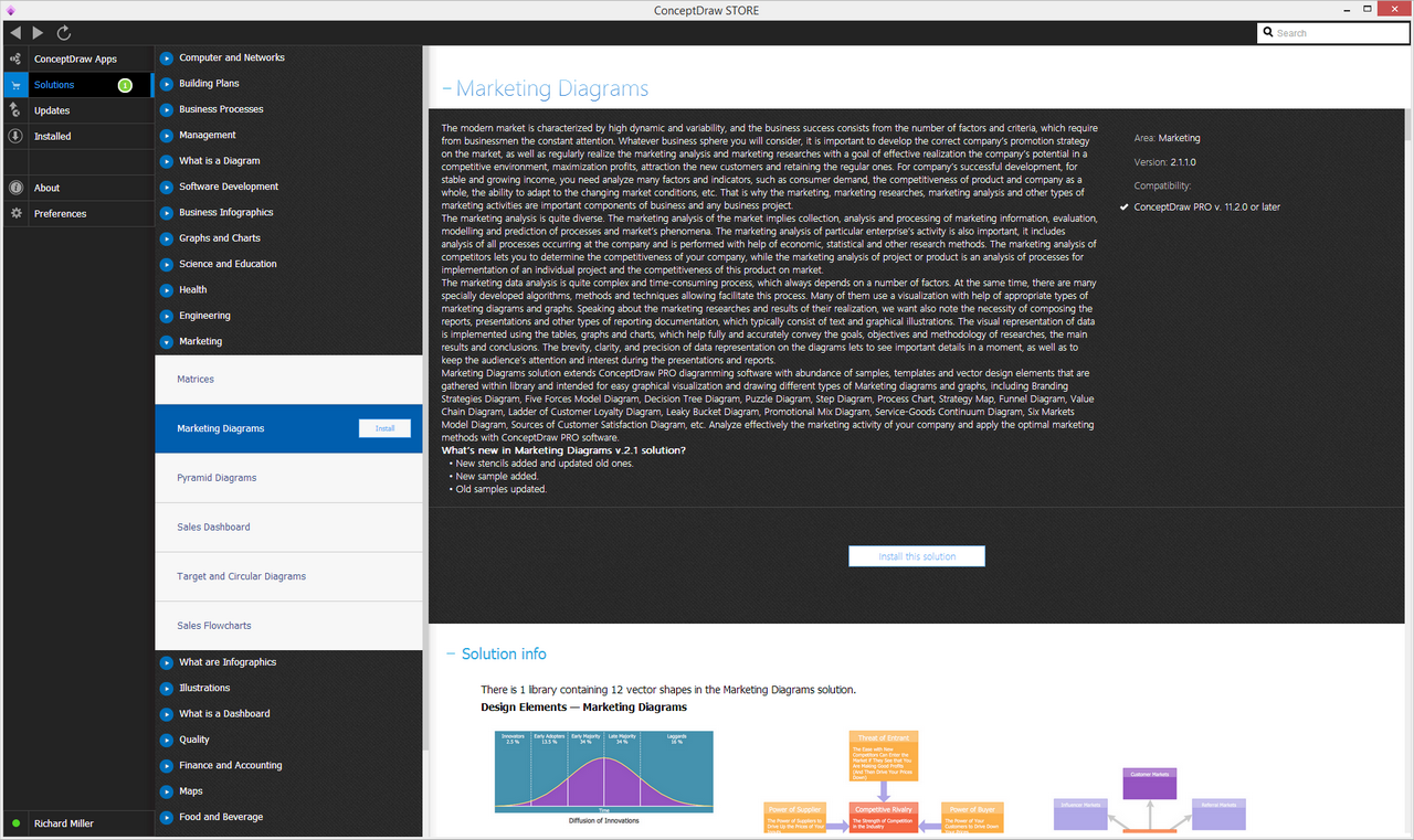 Marketing Diagrams Solution - Install