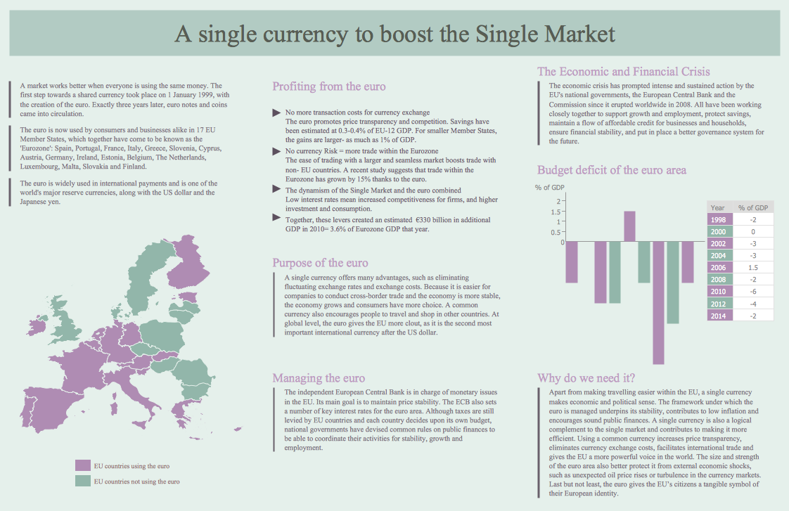 Best Marketing Infographics