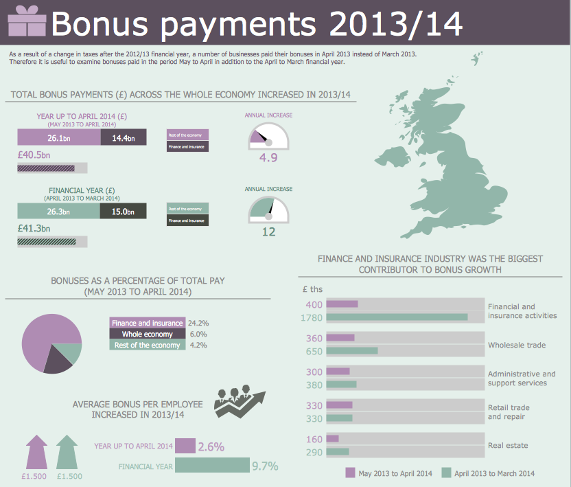 Marketing Infographics 2014