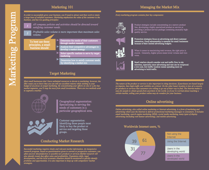 Marketing Infographics