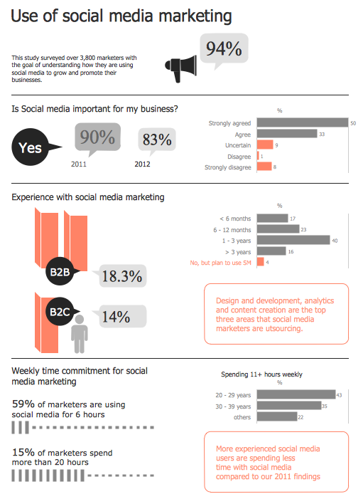 Social Media Marketing Infographic