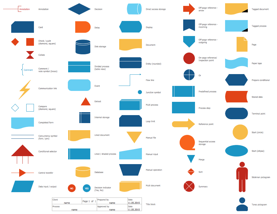 Standard Flowchart Symbols And Their Usage Basic Flowchart Symbols And Meaning Workflow 6169