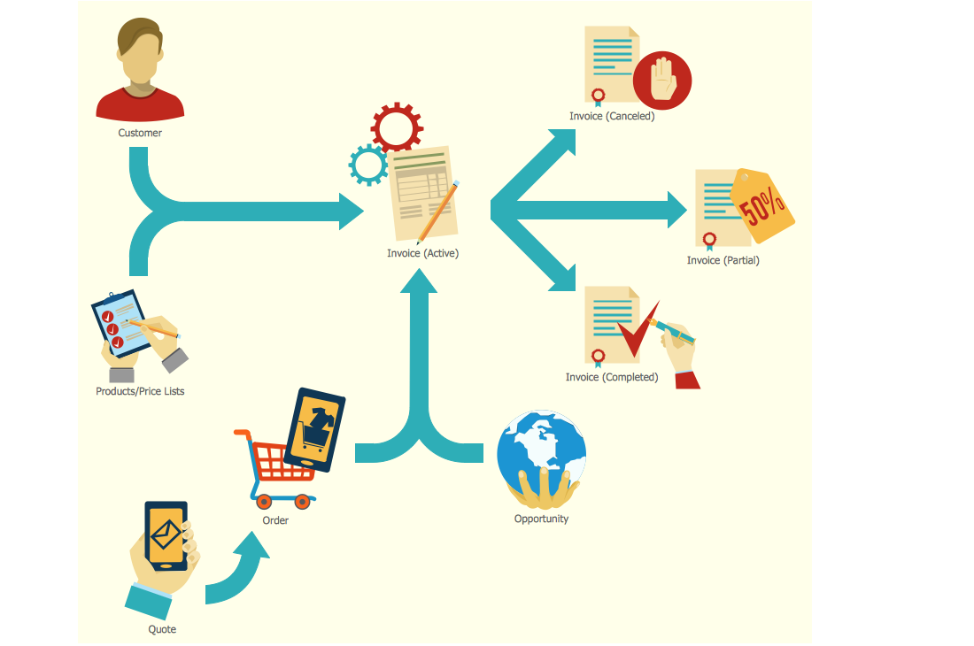 Invoice Lifecycle