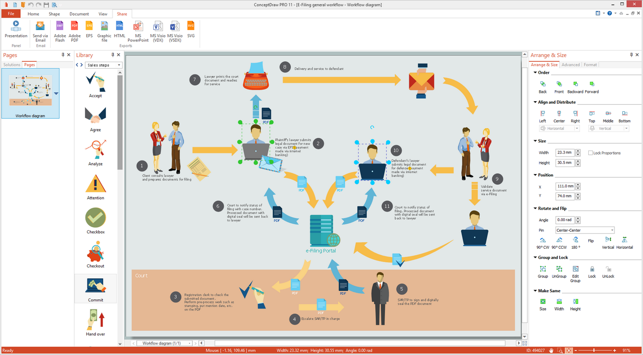 Sales Flowcharts Solution for Microsoft Windows