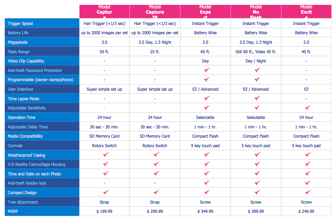 Feature Comparison Chart — Digital Scouting Cameras