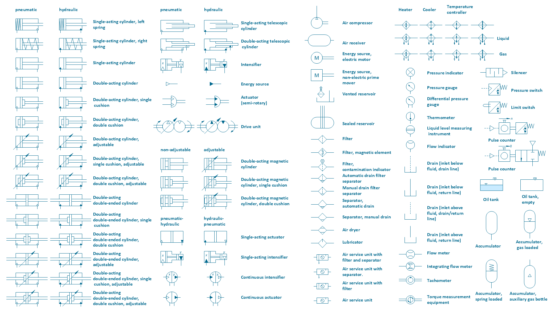 Mechanical Engineering Solution | ConceptDraw.com