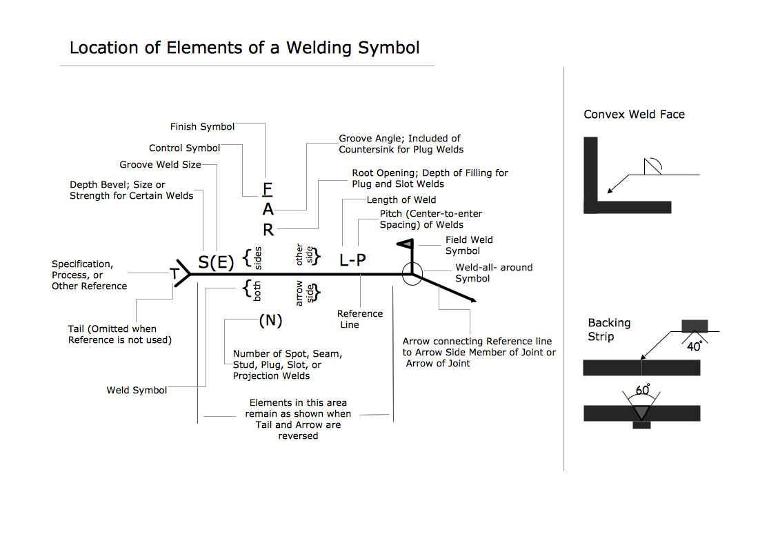 Mechanical Engineering Solution | ConceptDraw.com