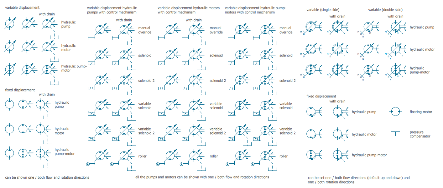 Mechanical Drawing Symbols from Mechanical Engineering — Hydraulic Pumps and Motors