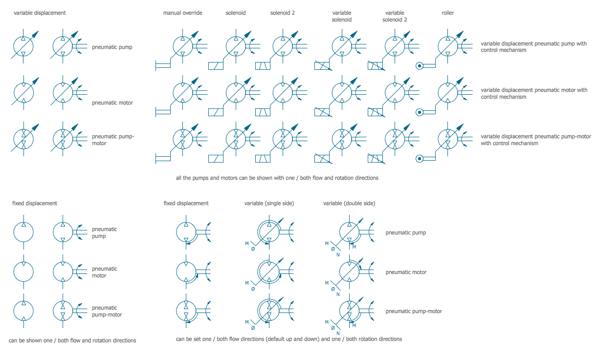 Mechanical Drawing Symbols from Mechanical Engineering — Pneumatic Pumps and Motors