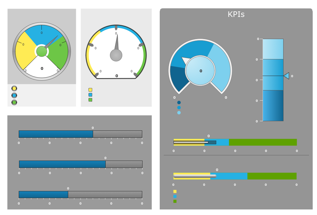 Meter Dashboard — Sale Dashboard