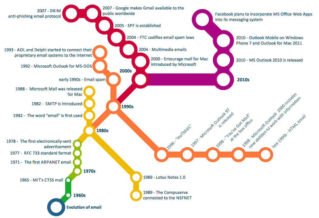 Metro Map Solution  ConceptDraw.com