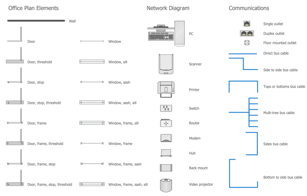 Computer and Networks Network layout floor plans Design Elements Network Communication Plan