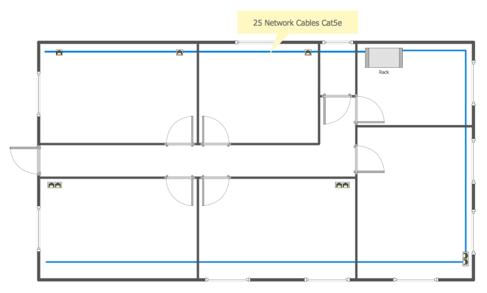 Network Communication Plan