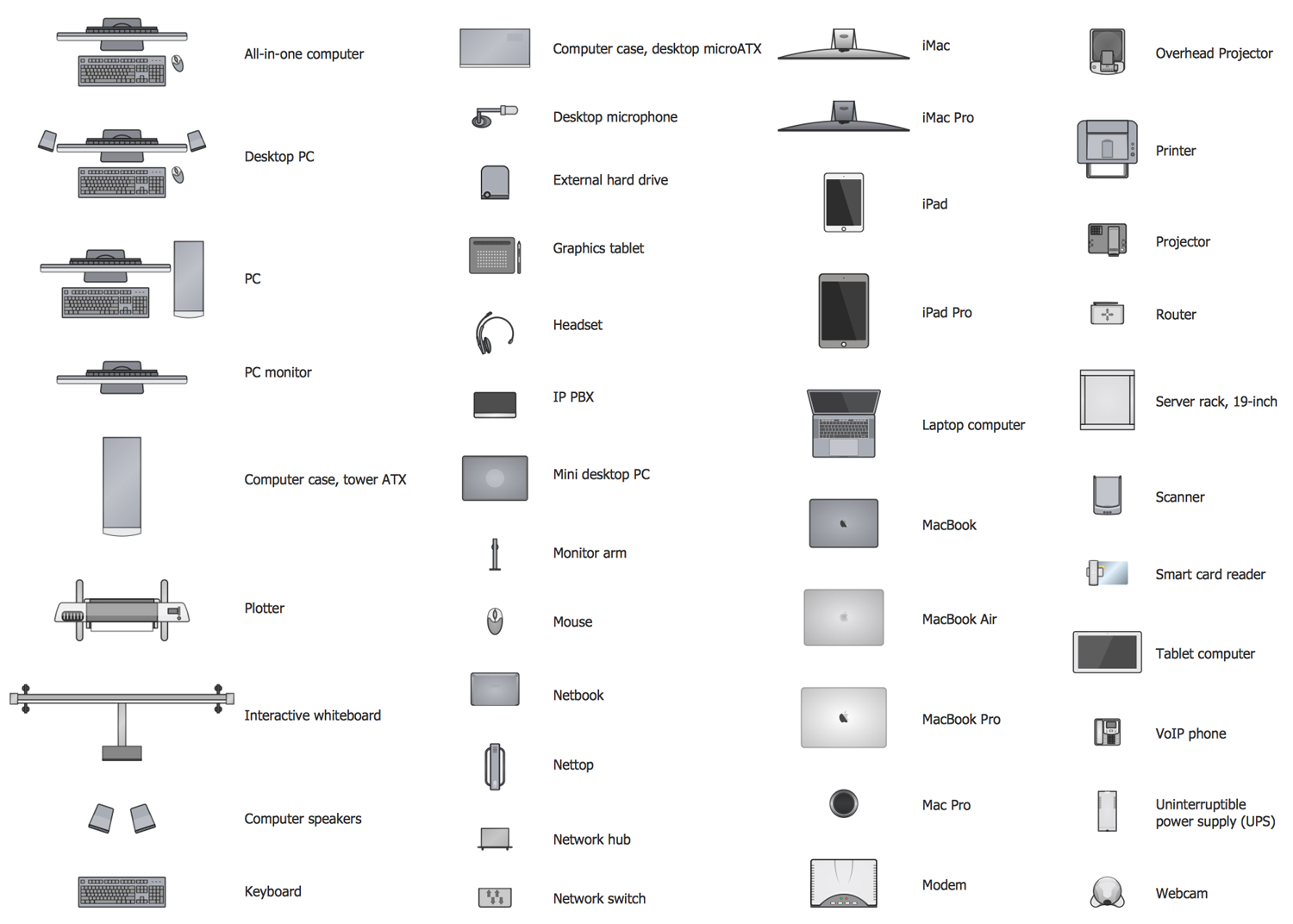 Office Computer Equipment