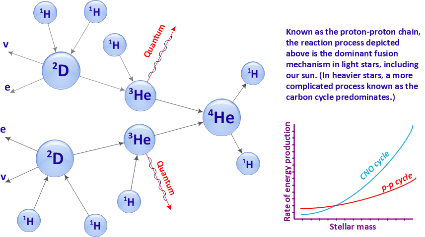 Physics Solution | ConceptDraw.com