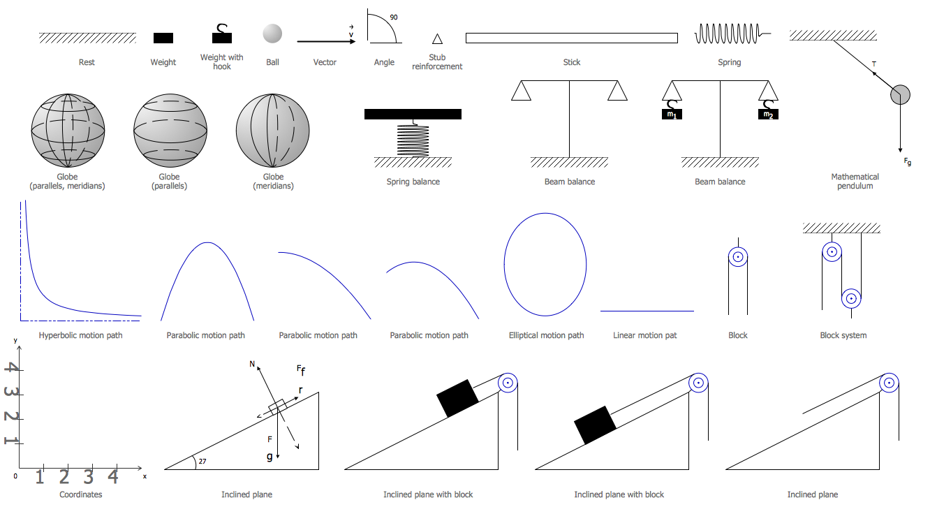 physics symbols chart