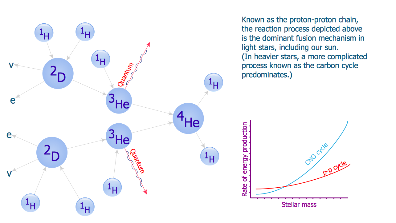 Physics Solution | ConceptDraw.com