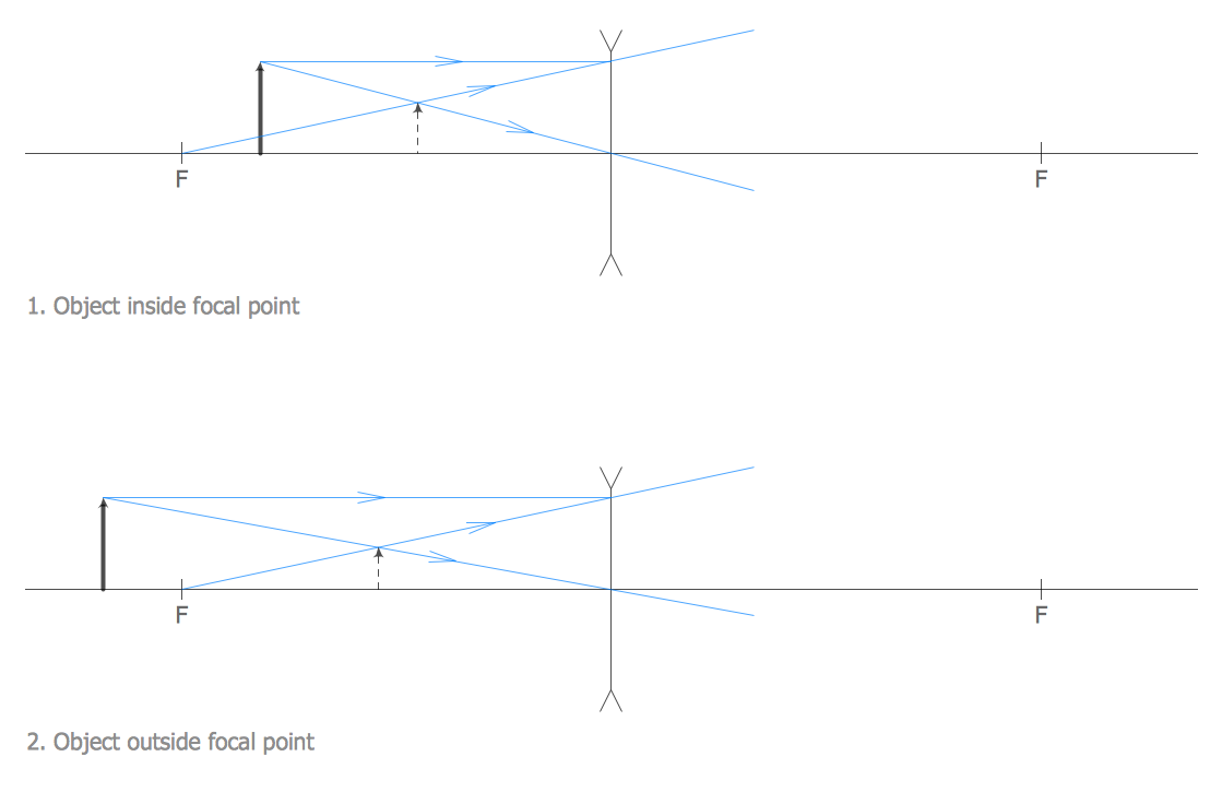 Physics Diagram - Ray Tracing Diagram for Concave Lens