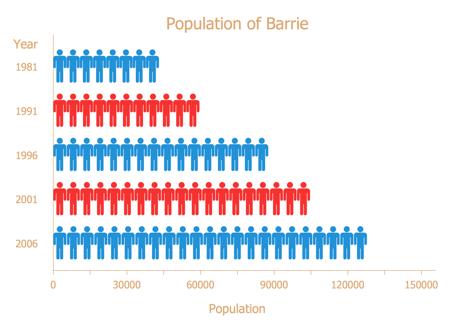 picture-graphs-solution-conceptdraw