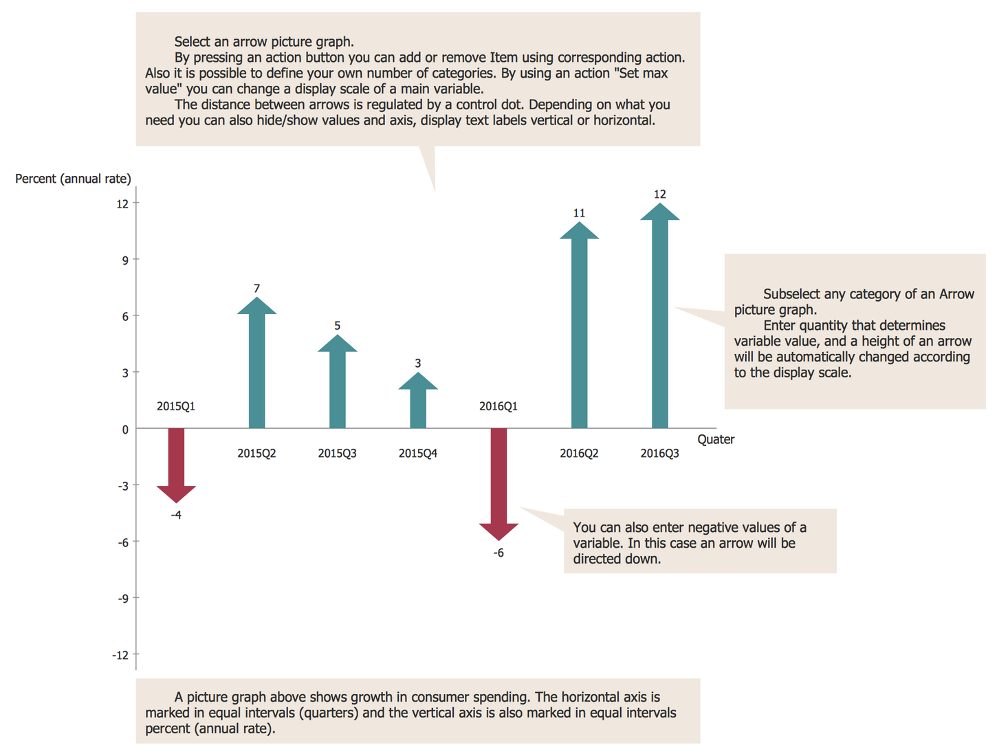 Picture Graph Template