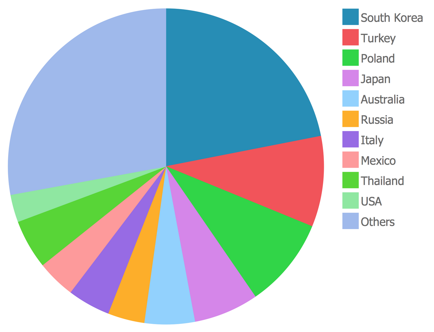 График pie. Pie Chart. Pie диаграмма. Графики pie-Chart. Пай чарт диаграмма.