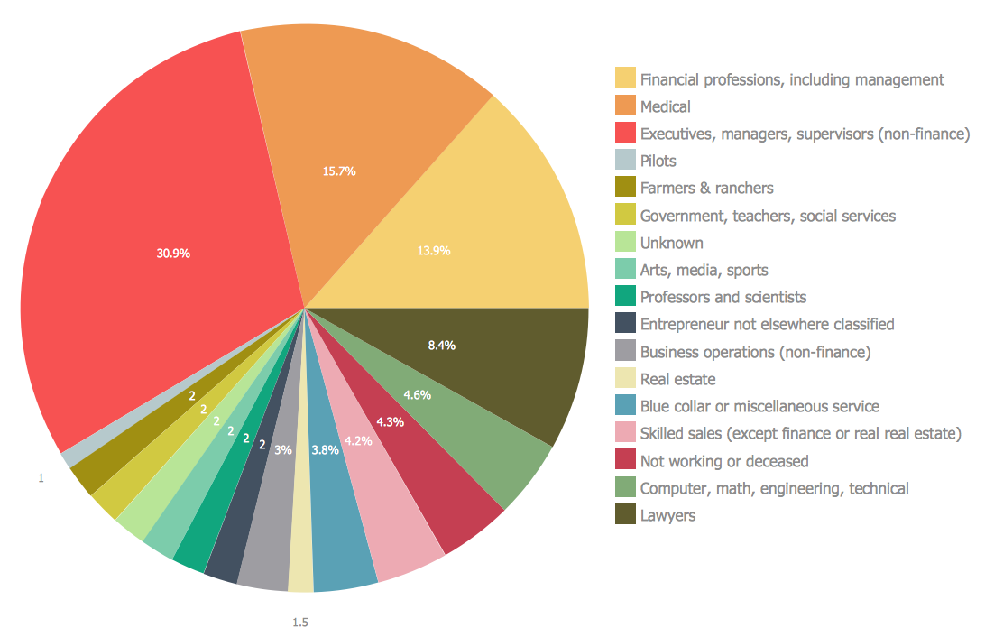 Pie Chart Example