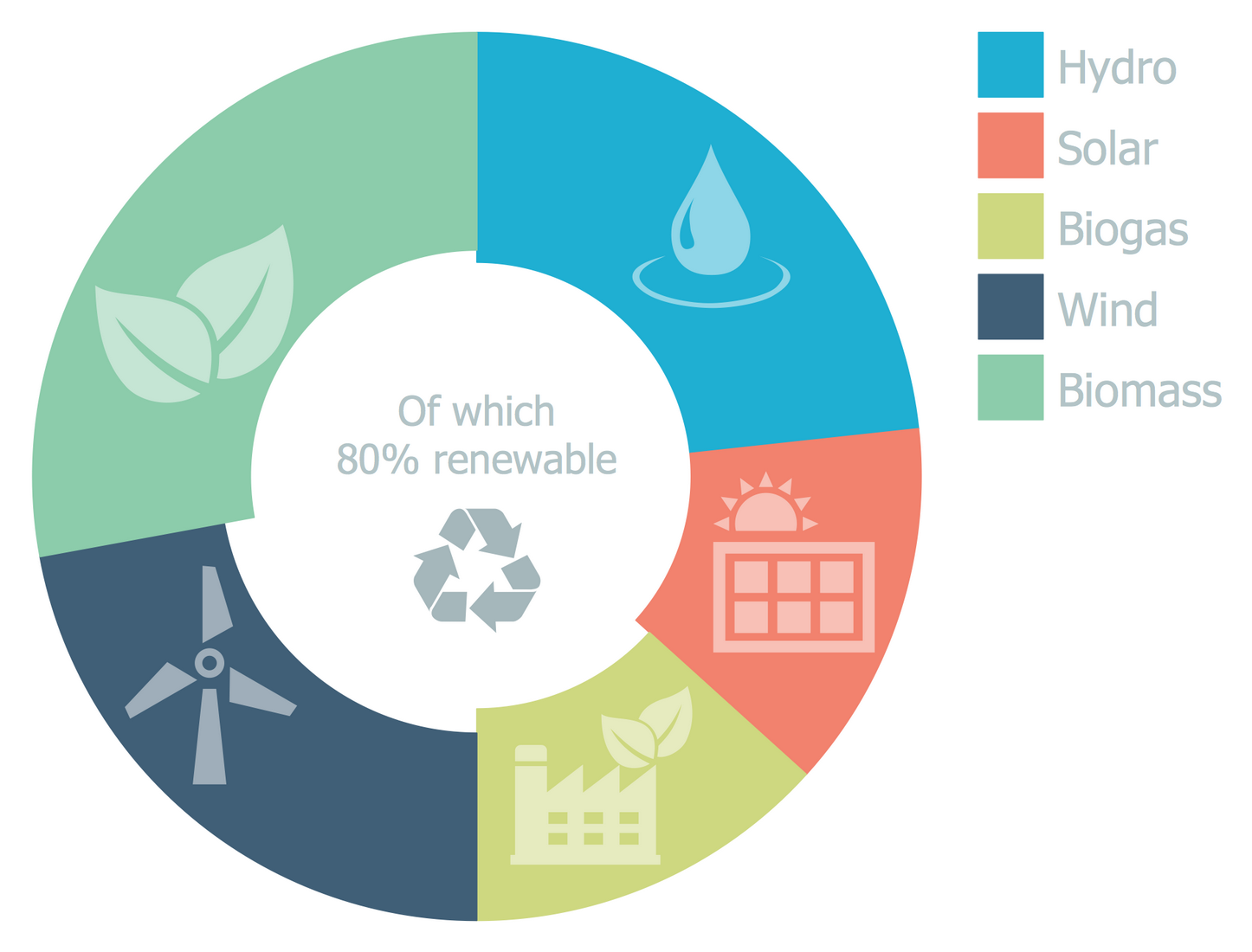 Pie Chart Of Power Generation In India