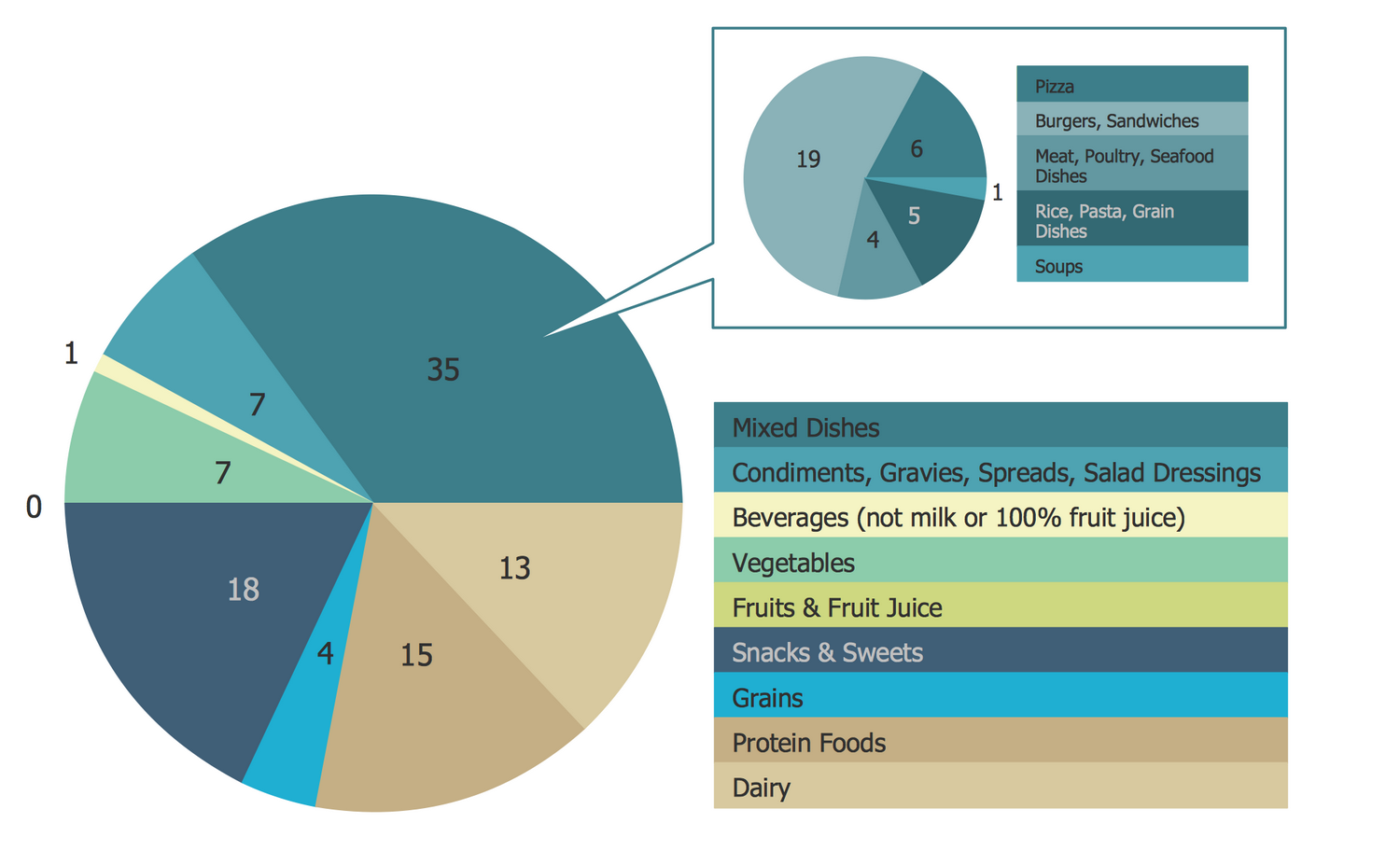 Us Population By Race 2011 Pie Chart