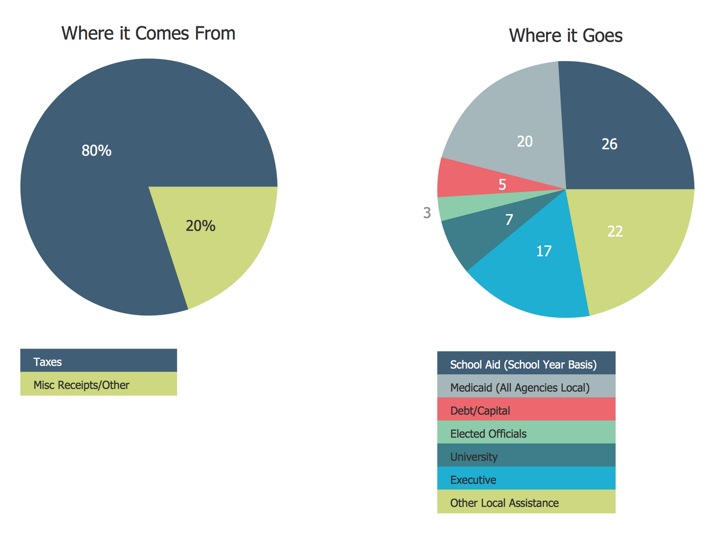 example chart doughnut Solution Pie Charts ConceptDraw.com