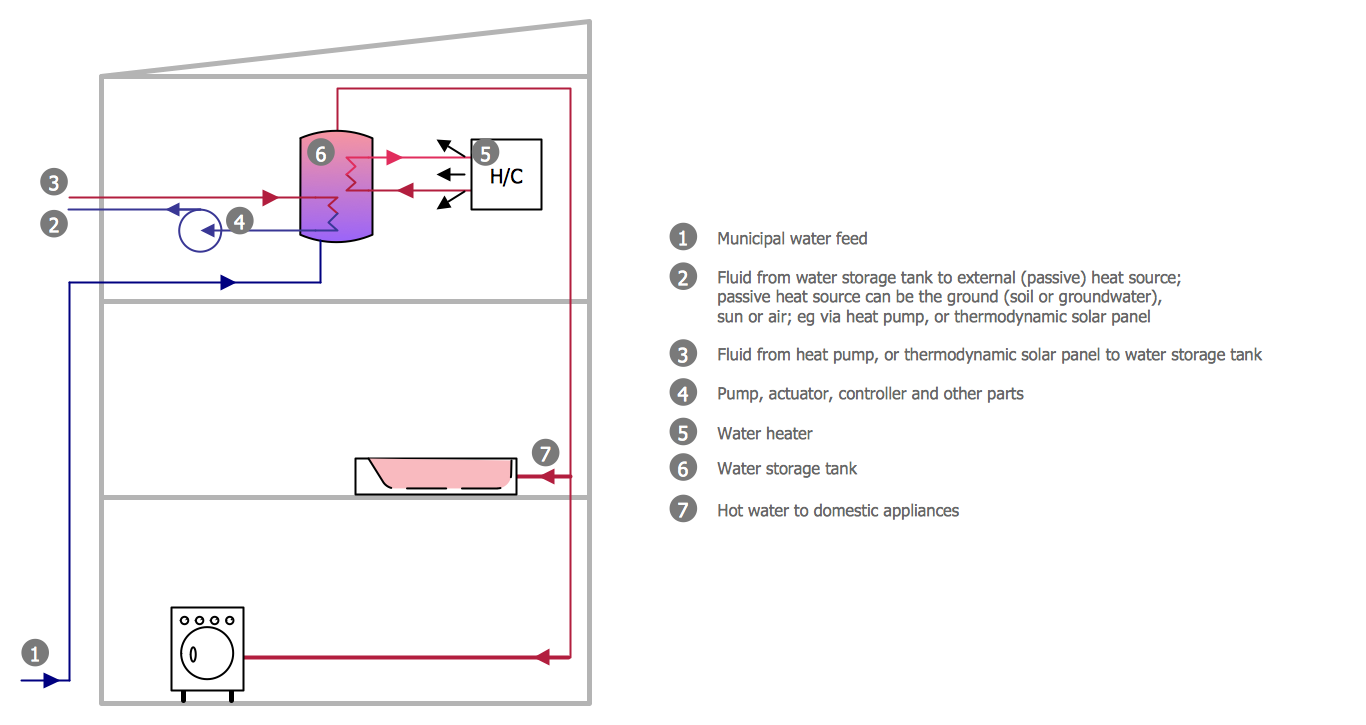 Plumbing and Piping Plans Solution | ConceptDraw.com spa shower rough in diagram 