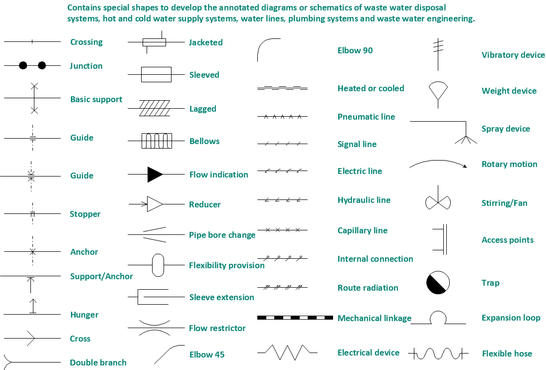 Plumbing and Piping Plans Solution | ConceptDraw.com