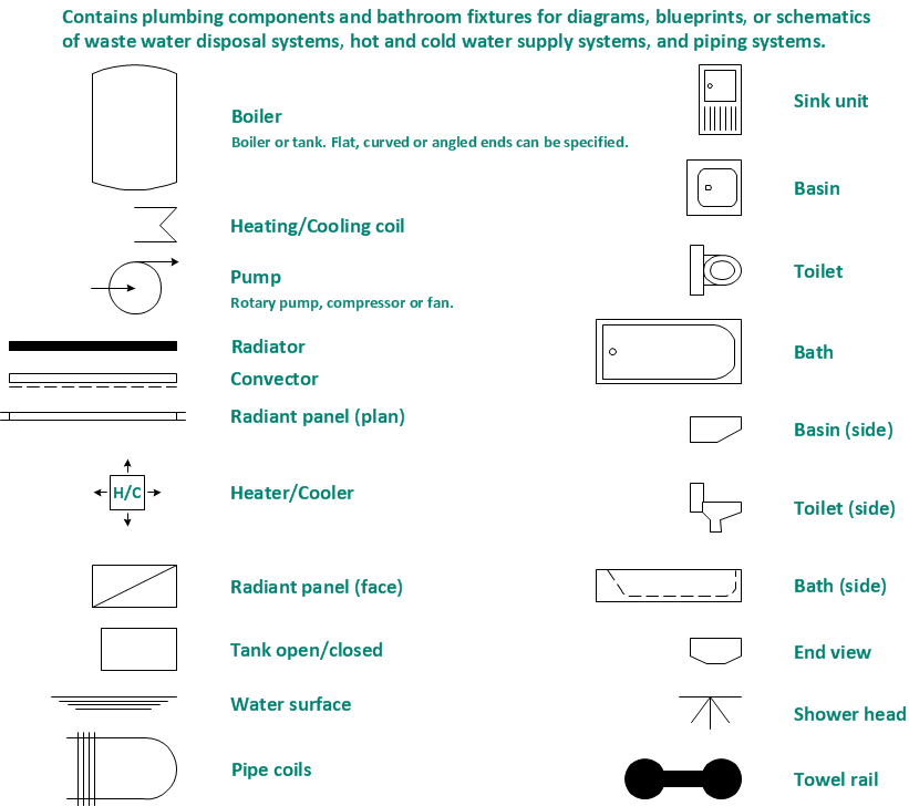 Plumbing and Piping Plans Solution | ConceptDraw.com