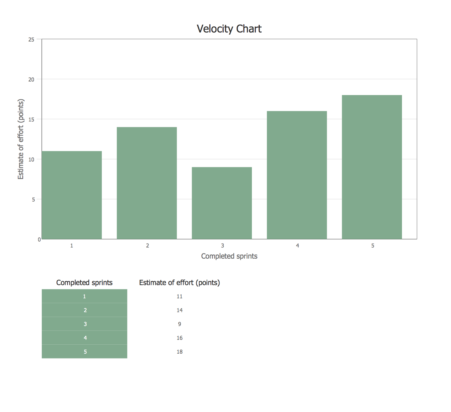 Velocity Chart