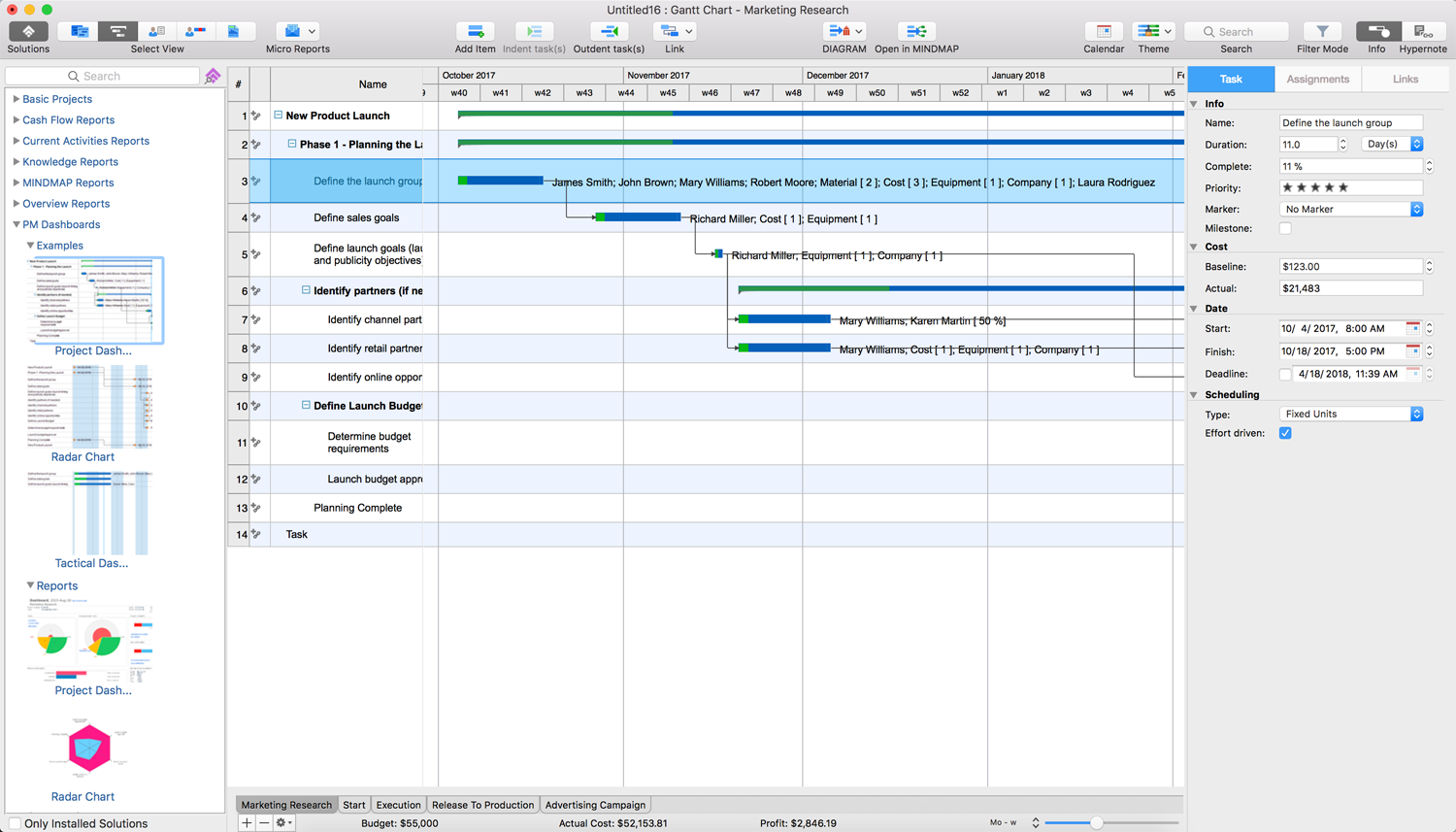 Project Dashboards