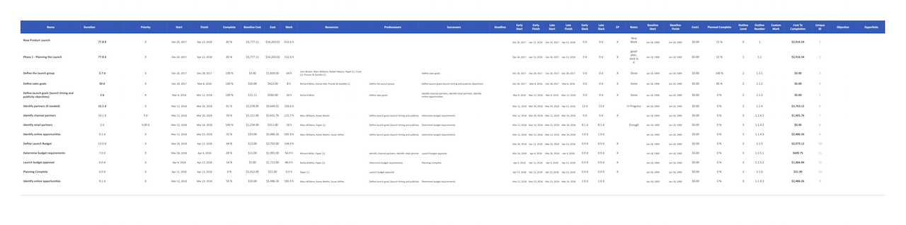 PM Planning — All Visible Columns