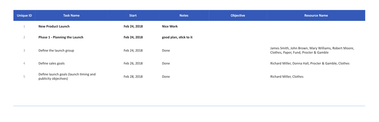 PM Planning — Milestones with Notes and Objectives