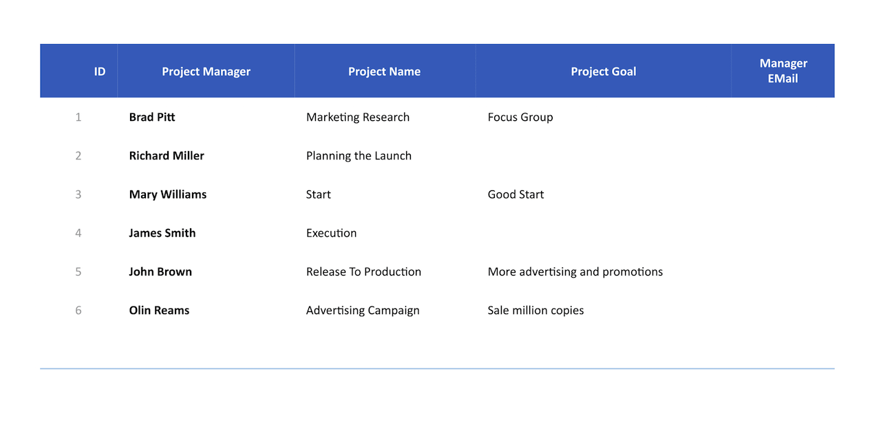 PM Planning — Project Managers