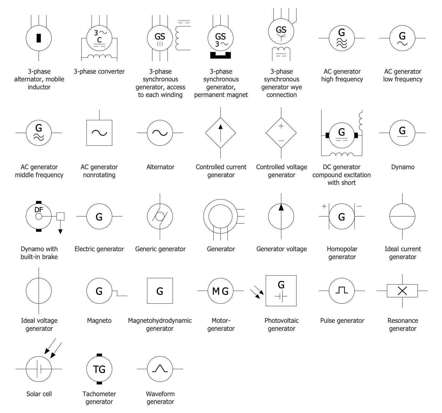 Power Сircuits Solution | ConceptDraw.com