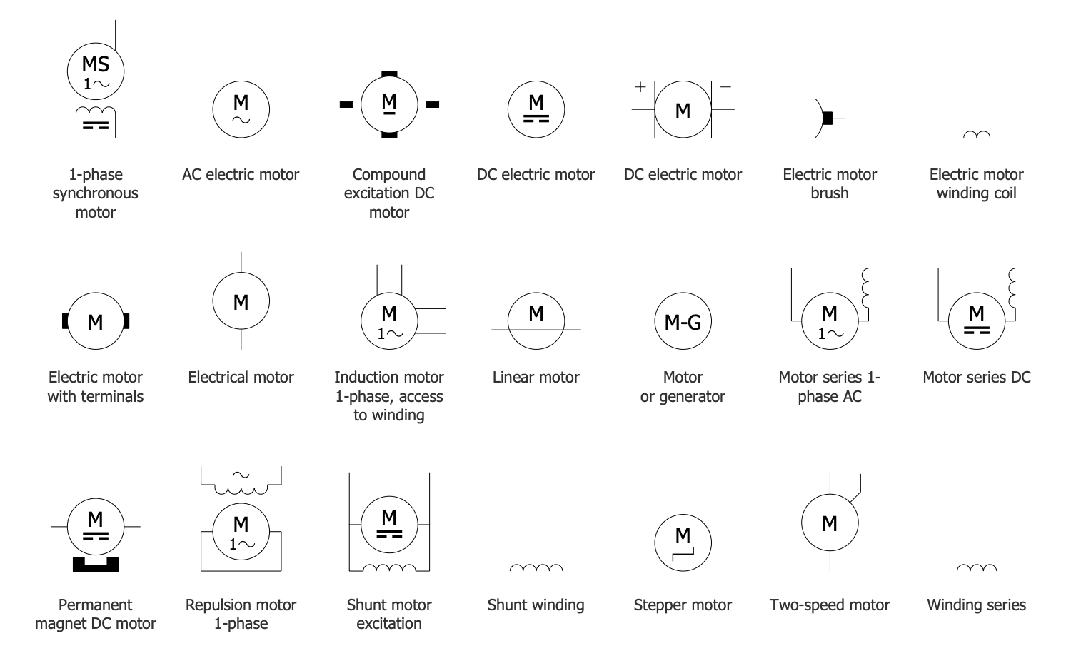 Power Сircuits Solution | ConceptDraw.com