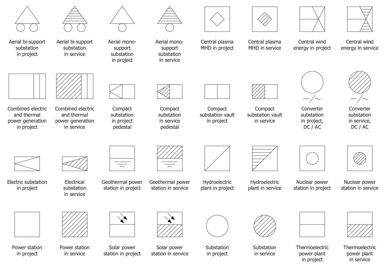 Power Сircuits Solution | ConceptDraw.com