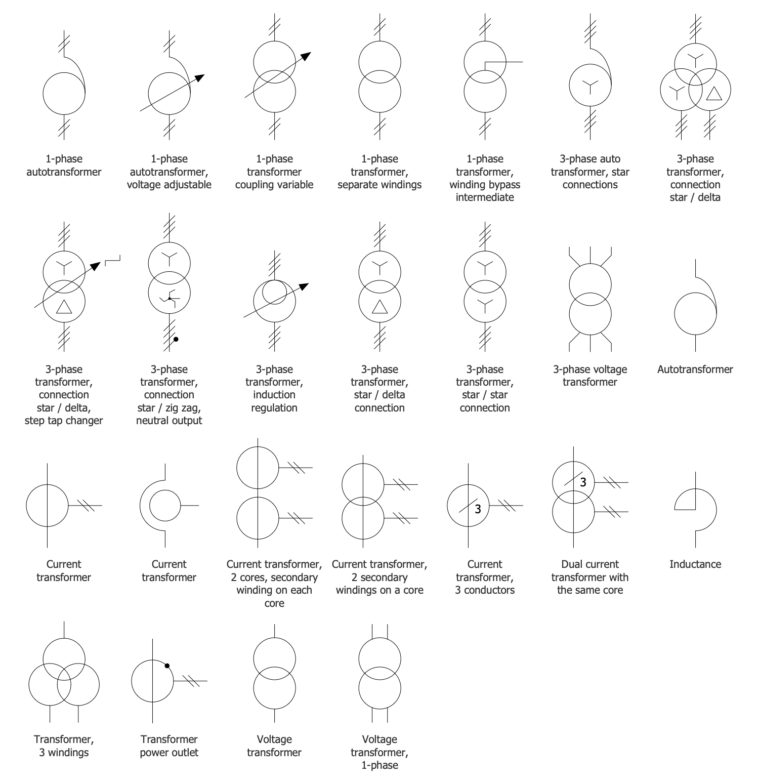 Power Сircuits Solution | ConceptDraw.com